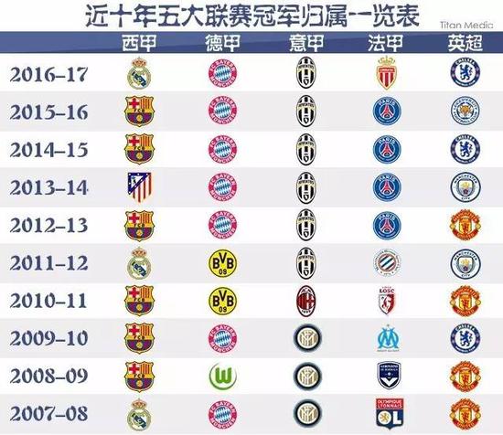 体系不仅依